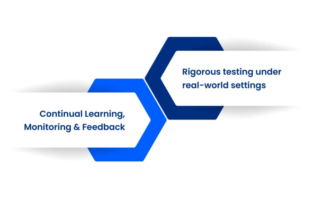 Safety Robustness & Reliability
