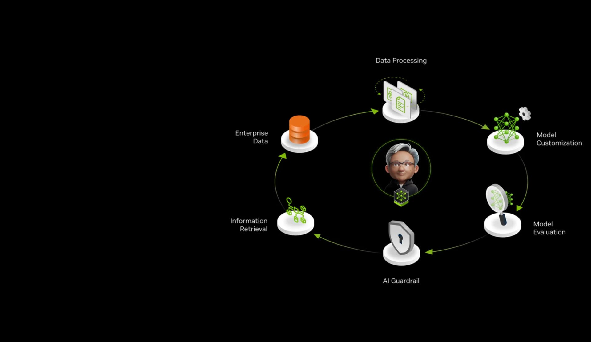 Learn how AI Agents are driving Accuracy, Efficiency and Performance within Telecom