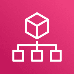 AWS Organizations