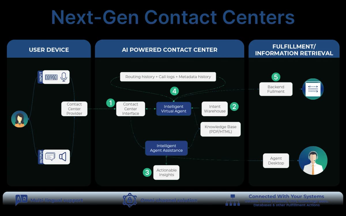 Overview Image Overview Image